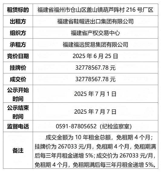 成交結(jié)果公示--葫蘆陣216號廠區(qū)(1)_01(1).jpg