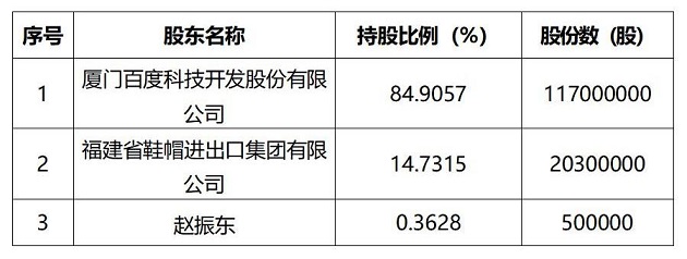 （0721無優(yōu)先權(quán)）公告（云南森美達(dá)）(1)_01(2).jpg