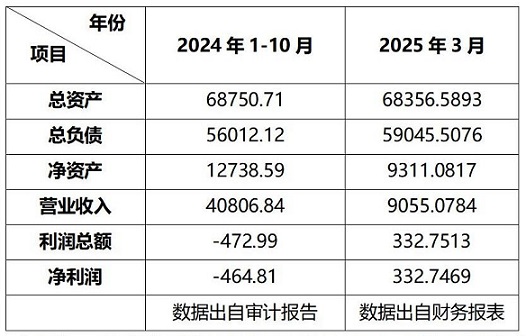 （0721無優(yōu)先權(quán)）公告（云南森美達(dá)）(1)_01.jpg